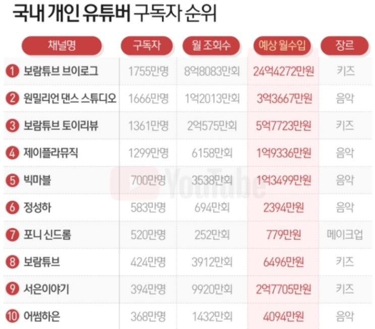  성공한 사람의 이야기만 듣기에도 바쁘다