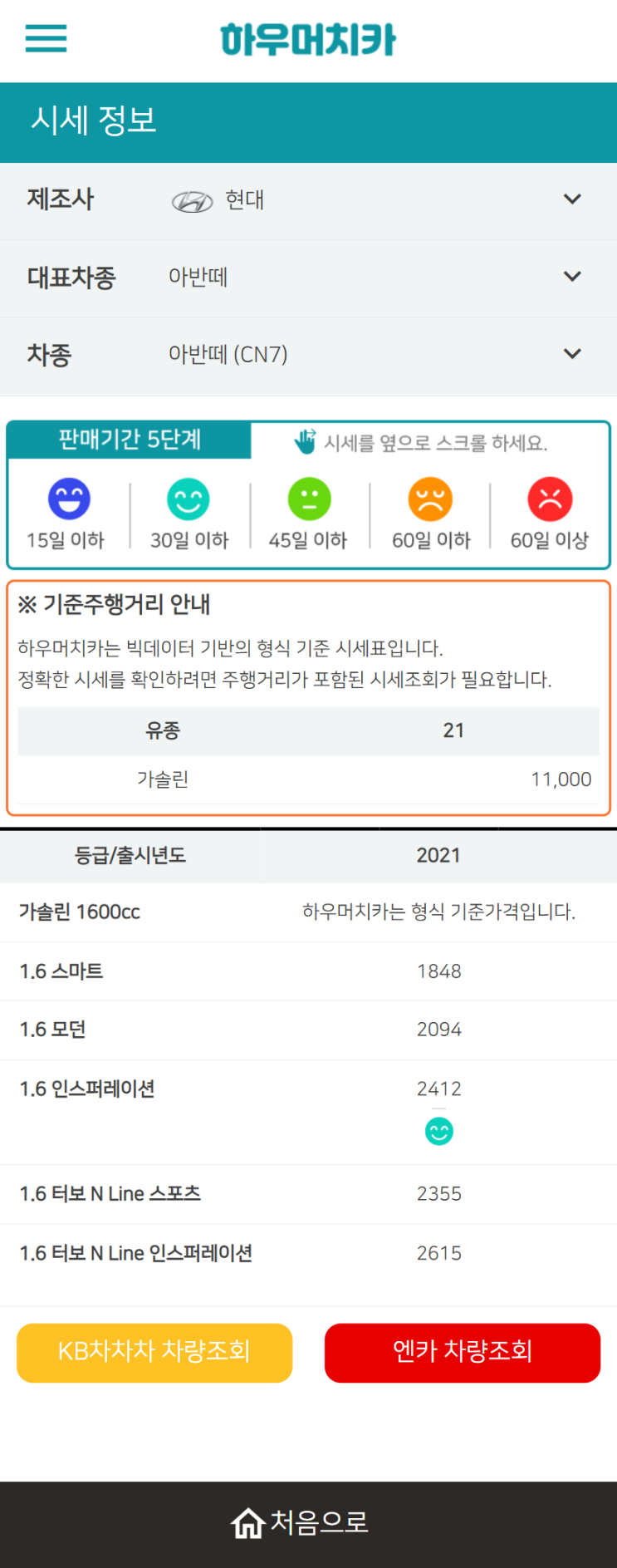 하우머치카 2022년 1월 아반떼 (CN7) 중고차시세.가격표