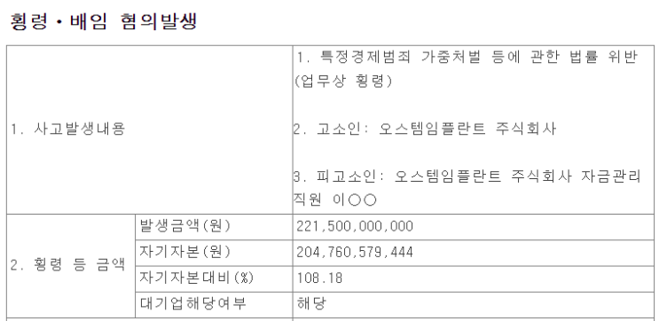  [주식] 오스템 임플란트 지금이 투자기회다 (Ft. 존 리 및 오스템임플란트 횡령 & 주가)