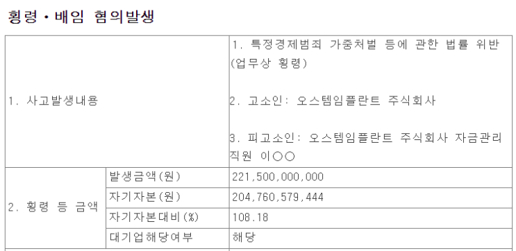 [주식] 오스템 임플란트 지금이 투자기회다 (Ft. 존 리 및 오스템임플란트 횡령 & 주가)