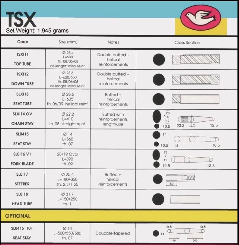columbus SLX tubing nascent timeline