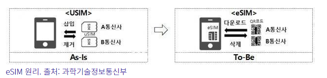  eSIM 도입 현황 및 관련주(f.탈레스, 인피니언, 삼성전자)