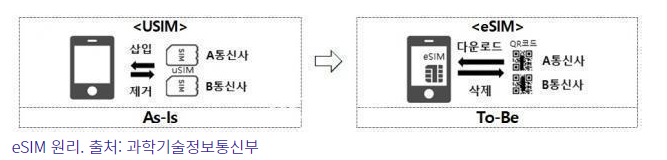 eSIM 도입 현황 및 관련주(f.탈레스, 인피니언, 삼성전자)