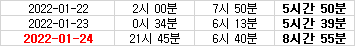  85일째 : 너무나도 졸린 밤