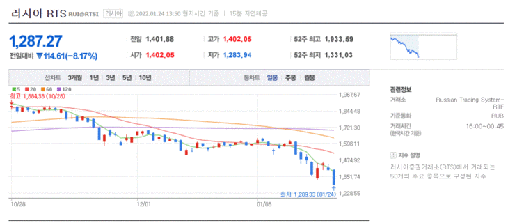  요즘 국제 정세 분위기...