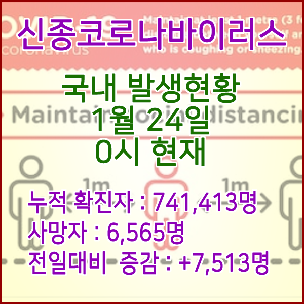  코로나19(코로나바이러스) 1월 24일 0시 신규확진자 7,513명 / 사망자 6,565명