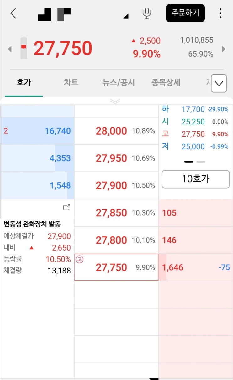 머선일이고!! ㄱㅍ아 머선일이고!! ㄱㅍ아
