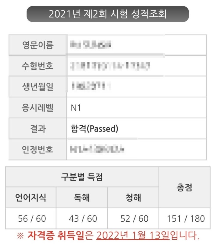  JLPT 결과 발표, JLPT N1 151점 합격!!