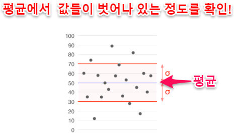  표준편차란 무엇인가? | 쉽게 이해하기