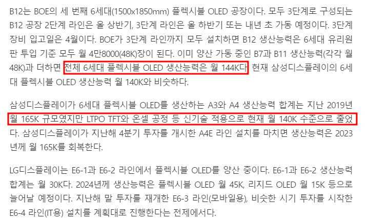  BOE, B12 공장서 내년 애플 아이폰15프로 OLED 준비