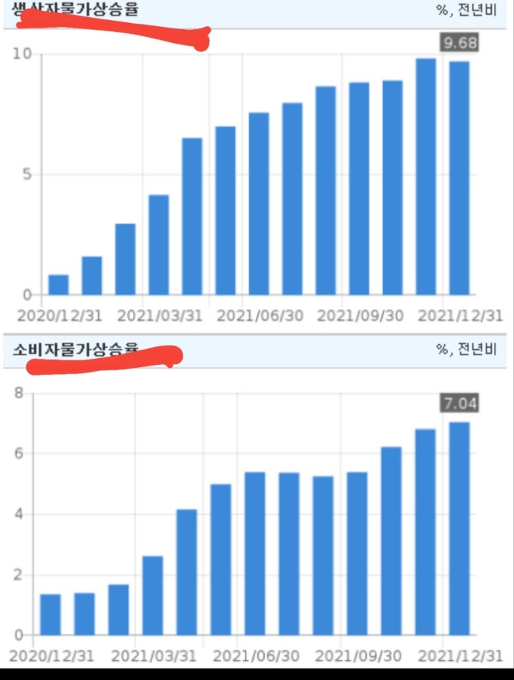  주식 시장이 발작하는 이유?