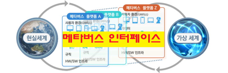  메타버스 인터페이스 기술