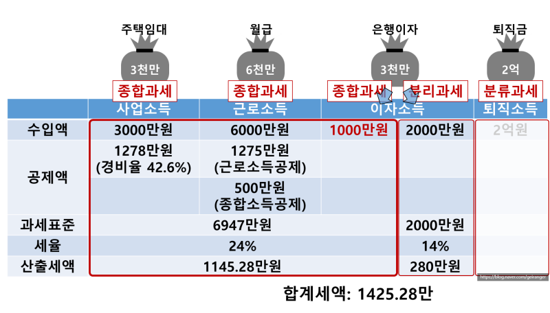 네이버 인플루언서 [네이버 인플루언서] 전파소년의 부동산법인설립