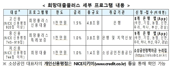설 연휴 중소기업·소상공인 등에 36.8조원 신규 자금 공급_금융위원회 설 연휴 중소기업·소상공인 등에 36.8조원 신규 자금 공급_금융위원회