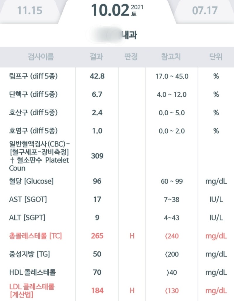고지혈증 식단 꼼꼼하게 챙겨야 했던 이유