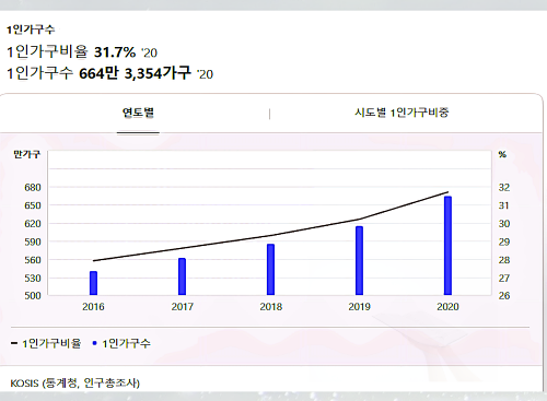  1인가구 장례 즉시 이용 상조 가입이 필요없는 상조