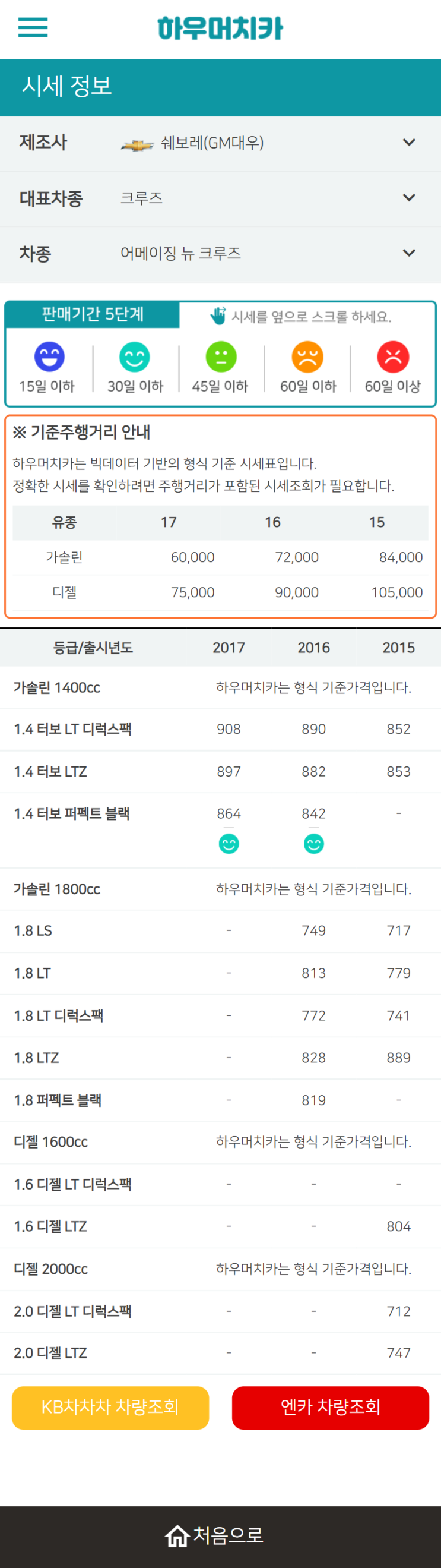 하우머치카 2022년 1월 어메이징 뉴 크루즈 중고차시세.가격표 하우머치카 2022년 1월 어메이징 뉴 크루즈 중고차시세.가격표