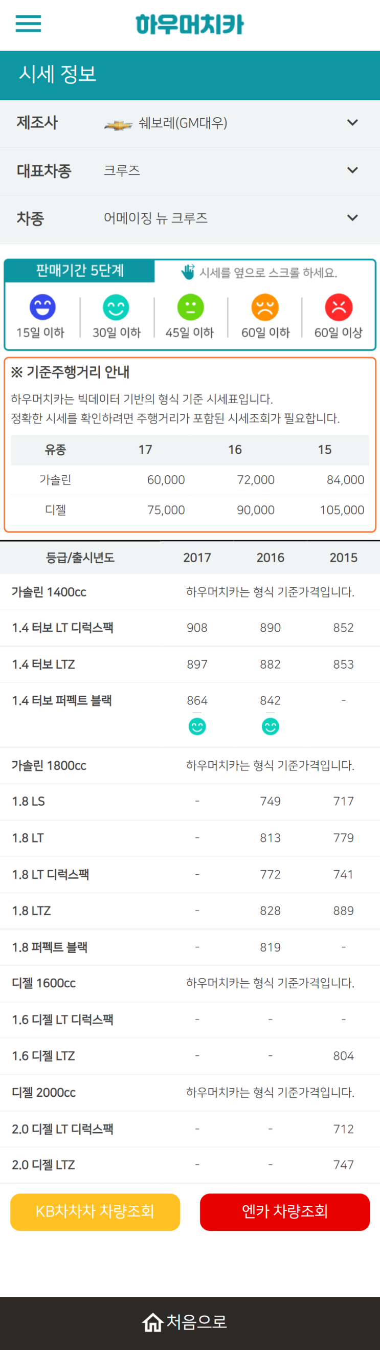 하우머치카 2022년 1월 어메이징 뉴 크루즈 중고차시세.가격표