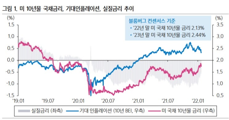 <시장> 패닉 국면, 'Buy the dip'의 과거 사례 <시장> 패닉 국면, 'Buy the dip'의 과거 사례