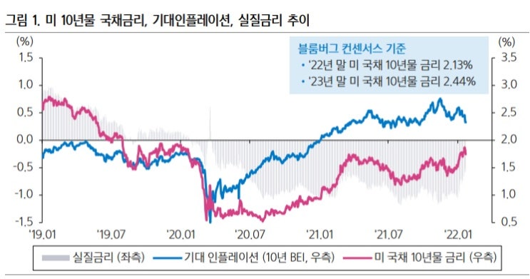 &lt;시장&gt; 패닉 국면, 'Buy the dip'의 과거 사례