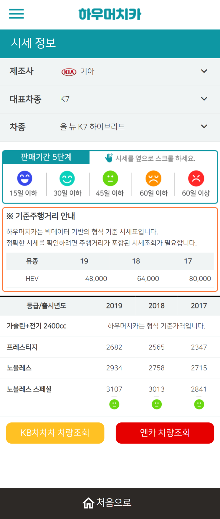 하우머치카 2022년 1월 올 뉴 K7 하이브리드 중고차시세.가격표