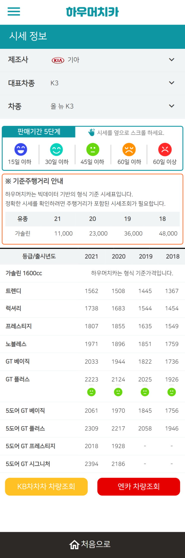 하우머치카 2022년 1월 올 뉴 K3 중고차시세.가격표 하우머치카 2022년 1월 올 뉴 K3 중고차시세.가격표