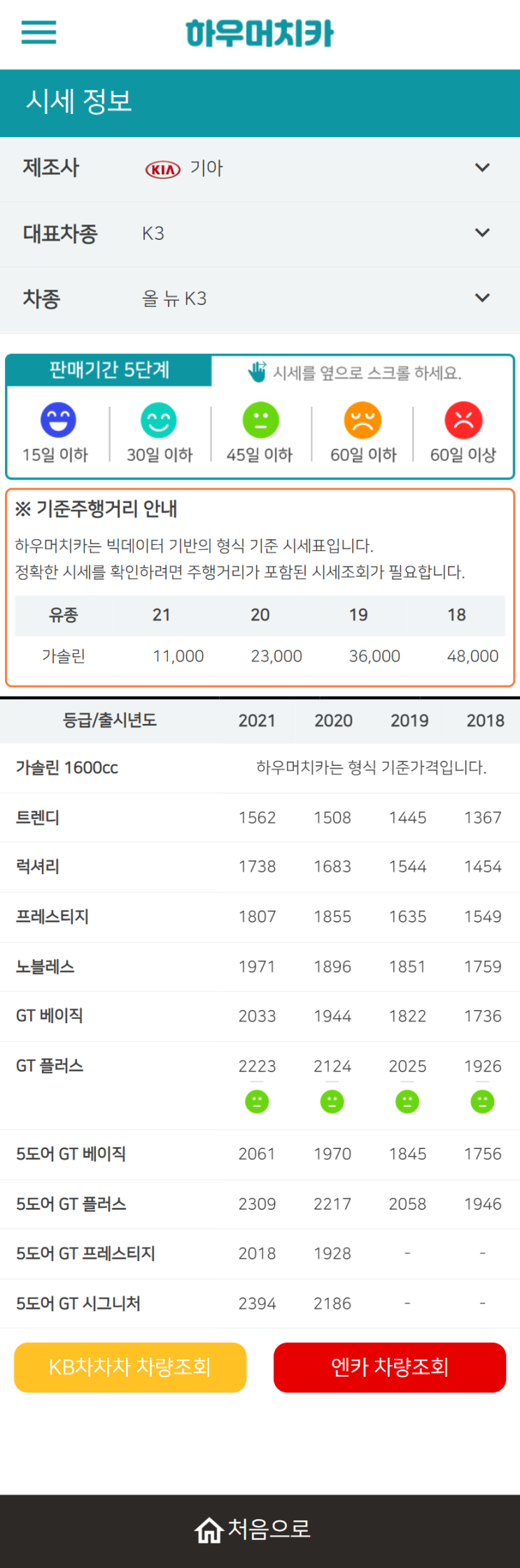 하우머치카 2022년 1월 올 뉴 K3 중고차시세.가격표