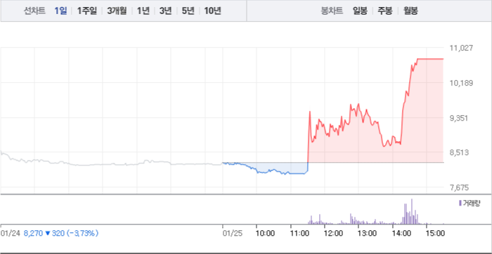  그린케미칼, 하이스틸, 오토앤 관련주 테마주