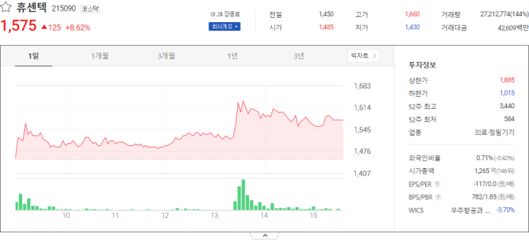  오늘 증시 신라섬유, 씨엔알리서치 주식시세