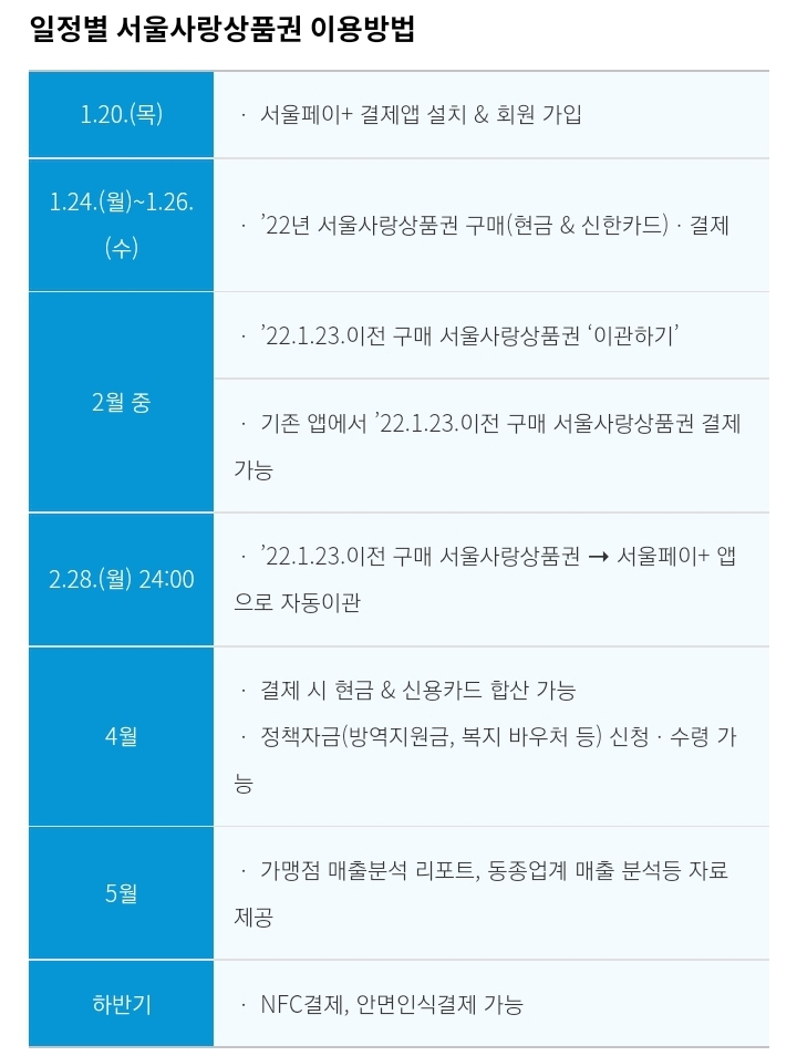  서울사랑상품권 판매 일정 :: 서울페이 없이 쏠에서 구매하는 방법