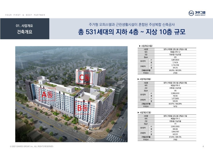  양주 옥정 라피네트 더 퍼스트 오피스텔 (아파텔)  주상복합 분양 정보 (청약의향서 접수)