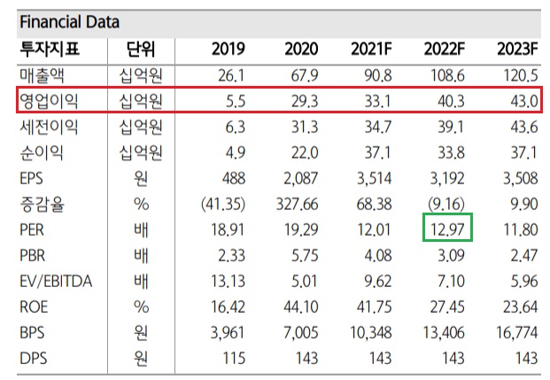 노바텍 -- 태블릿 → 폴더블폰 → 전장용 제품으로 확장 노바텍 -- 태블릿 → 폴더블폰 → 전장용 제품으로 확장