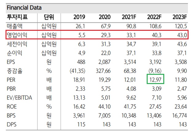 노바텍 -- 태블릿 → 폴더블폰 → 전장용 제품으로 확장