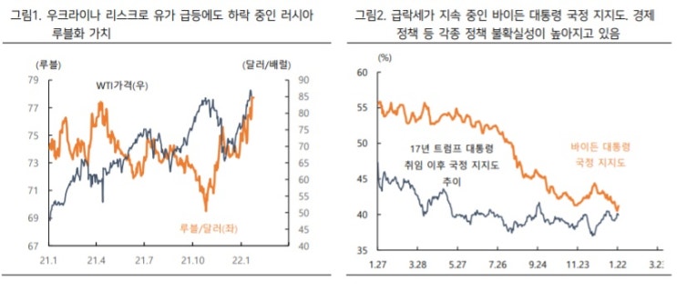 우크라이나 사태, 어떻게 전개될까? 우크라이나 사태, 어떻게 전개될까?