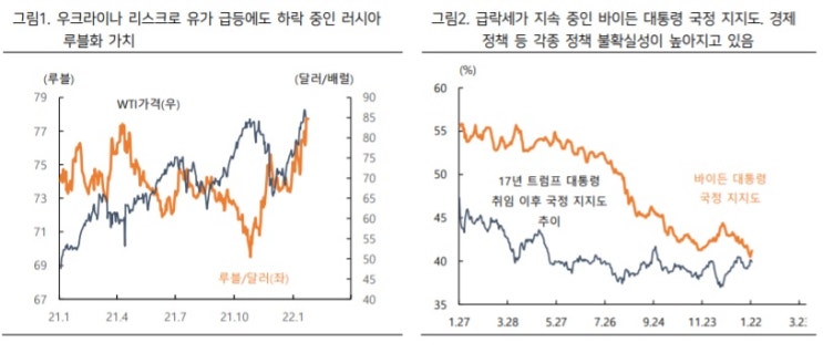 우크라이나 사태, 어떻게 전개될까?