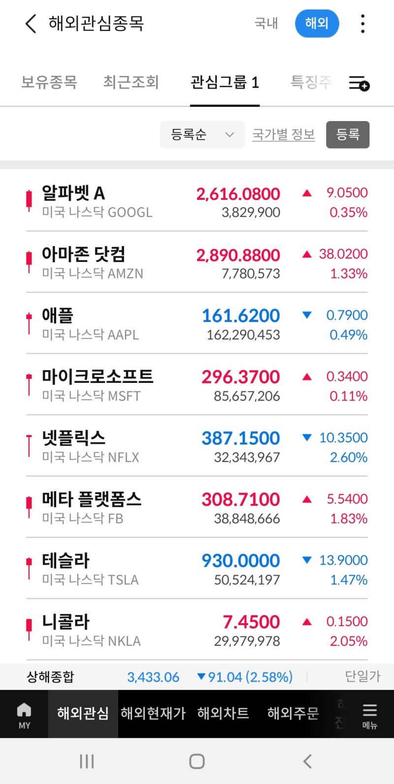 미국주식 사는법 삼성증권에서 저렴하게 직접 해봤습니다 : 네이버 블로그