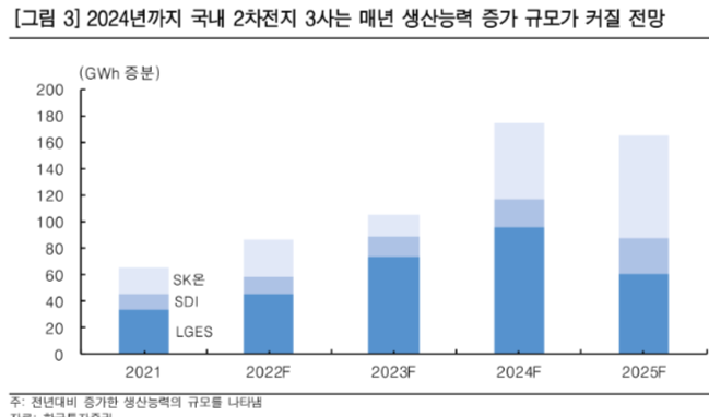  2차 전지 장비 리포트 및 엠플러스 간단 분석(F. SK온, LG에너지솔루션, Z스태킹)
