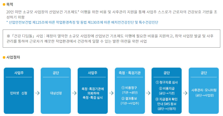  2022년 건강디딤돌 사업 개시 일정안내