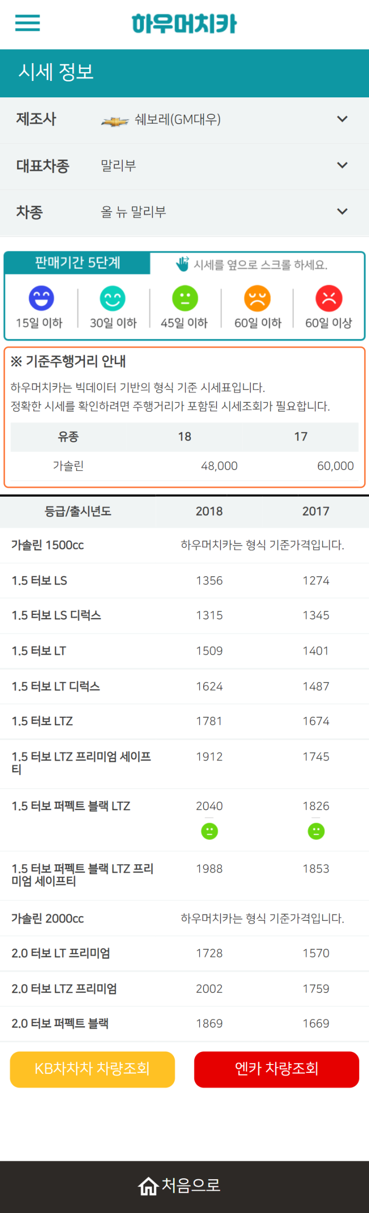 하우머치카 2022년 1월 올 뉴 말리부 중고차시세.가격표