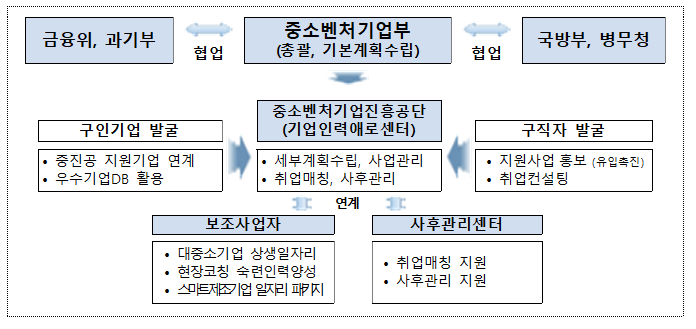 중소기업 일자리와 청년, 중장년 취업 수요 연결 지원_중소벤처기업부 중소기업 일자리와 청년, 중장년 취업 수요 연결 지원_중소벤처기업부