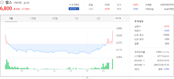  국내주식 웹스, 국순당 관련주 주식시세