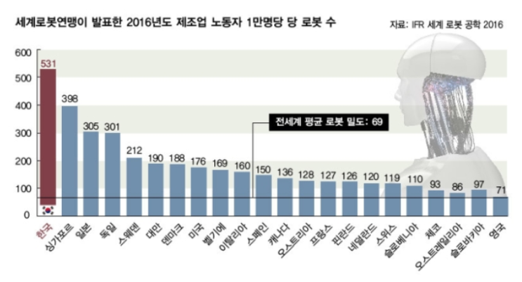  현재 학교 교육 필요 없다?! 변해야 한다.