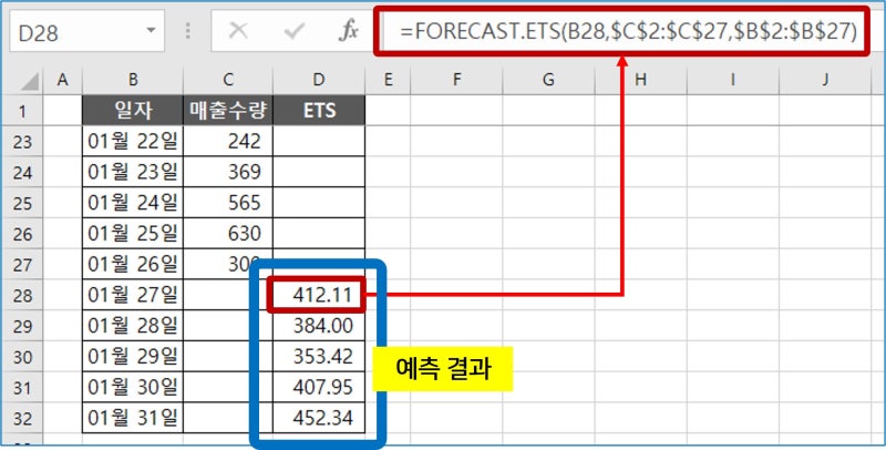통계 함수 FORECAST.ETS : 시계열 분석으로 추세 예측하기 : 네이버 블로그