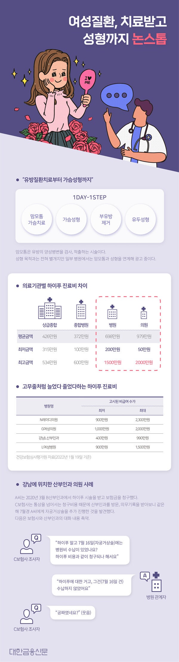 하이푸·맘모톰, 왜 보험금 받기 어려워졌을까? 하이푸·맘모톰, 왜 보험금 받기 어려워졌을까?