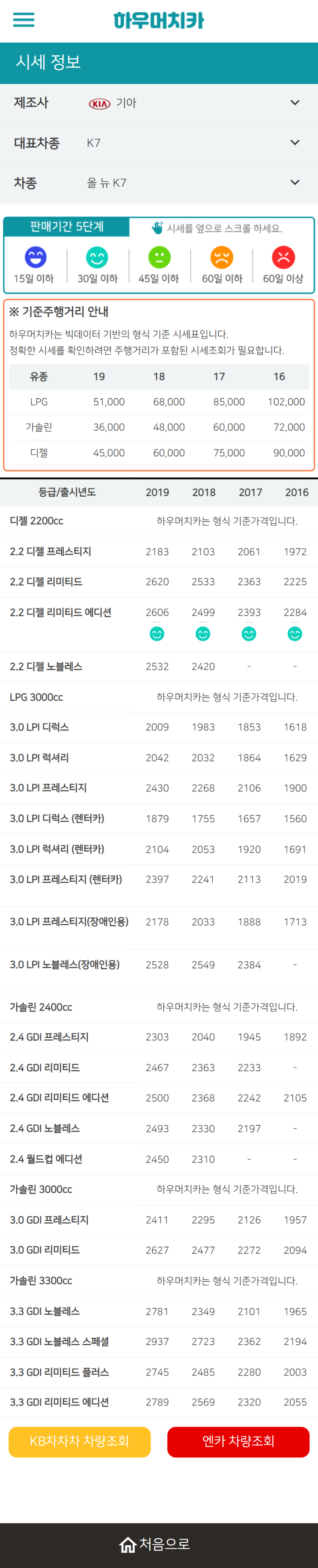하우머치카 2022년 1월 올 뉴 K7 중고차시세.가격표 하우머치카 2022년 1월 올 뉴 K7 중고차시세.가격표