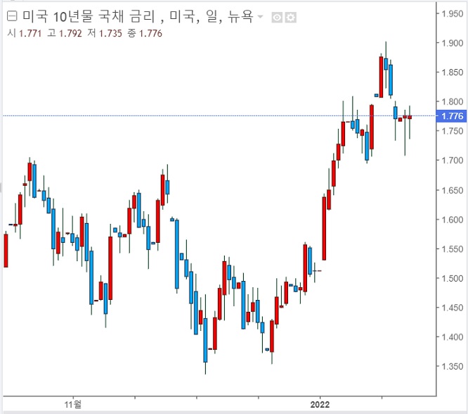 &lt;뉴욕 증시&gt; 롤러코스터 장세 지속