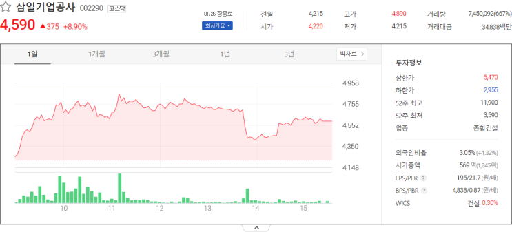  삼일기업공사, 피에스엠씨, 비케이탑스 관련주 테마주