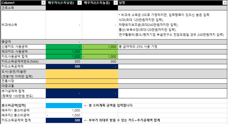  맞벌이 부부 연말정산 카드소득공제 최대로 받을 수 있는 방법(feat. 최적의 신용/체크카드 사용조합 알아보자)