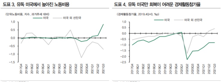 <경제> IMF가 보는 인플레이션 전망 <경제> IMF가 보는 인플레이션 전망