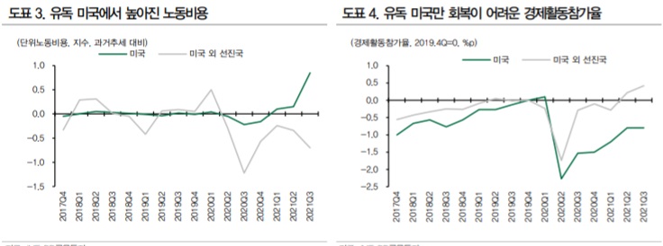 &lt;경제&gt; IMF가 보는 인플레이션 전망